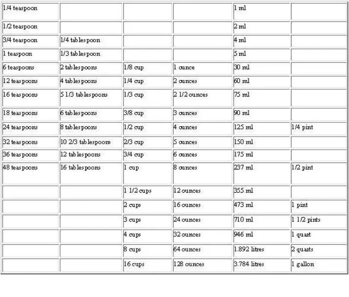 Metric To Fahrenheit Conversion Chart