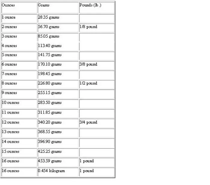 350 Fahrenheit To Celsius Chart